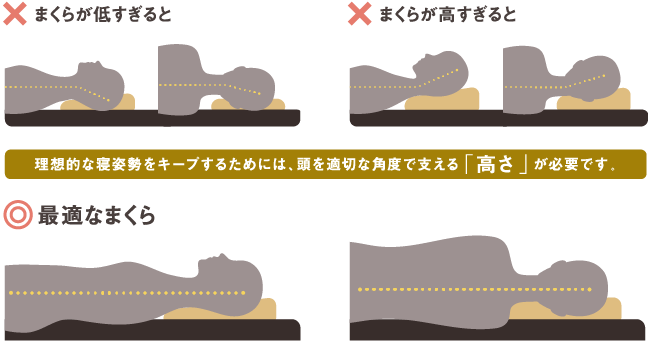 酸素マスクの使用
